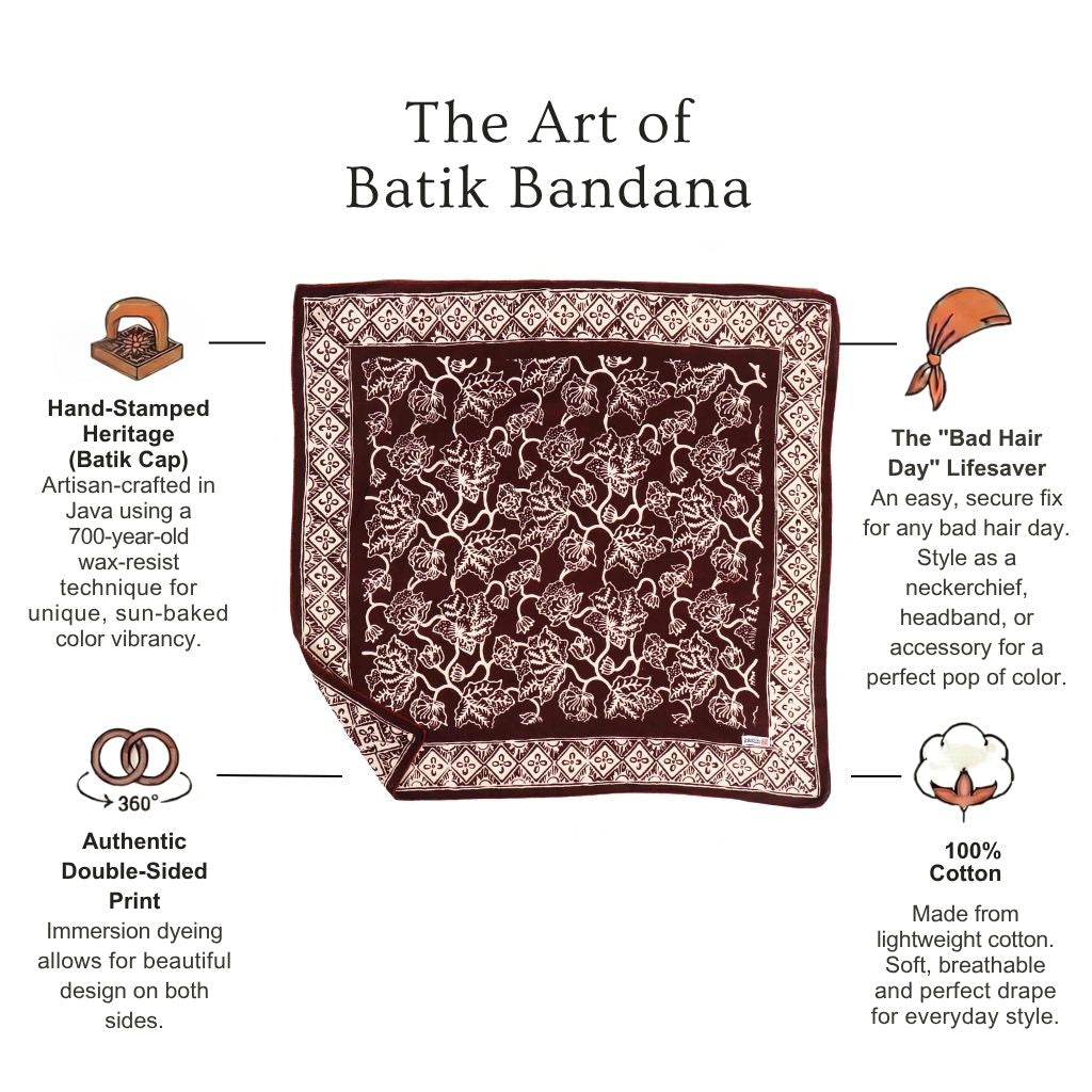 Infographic on batik bandana craftsmanship: hand-stamped heritage, double-sided print, and 100% cotton