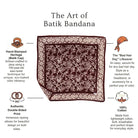 Infographic on batik bandana craftsmanship: hand-stamped heritage, double-sided print, and 100% cotton